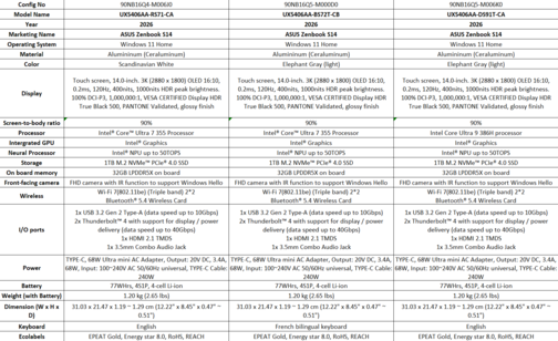 华硕 Zenbook S14 UX5406：加拿大 SKU。(图片来源：华硕）