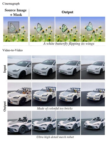 Lumiere 可以将图像的一部分制作成动画，其输出结果可以很容易地输入到其他人工智能中。(资料来源：谷歌研究）