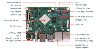 SBC 的正面（图片来源：TechPowerUp）