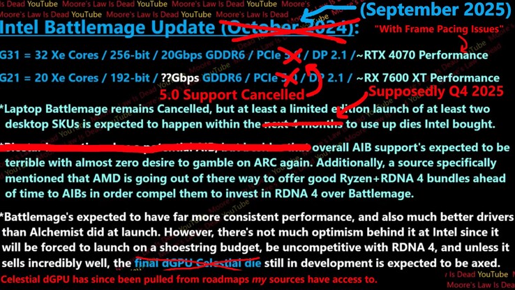 英特尔 Arc B770 规格和发布日期更新。(图片来源：YouTube 上的摩尔定律已死）