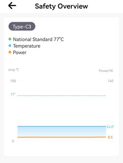 图表中的温度和消耗量不带坐标轴数据