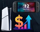 Switch 2 和 PS5 可能涨价的示意图（图片来源：任天堂、索尼 PlayStation 编辑）
