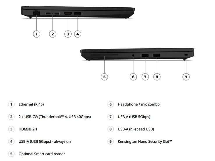 联想 ThinkPad L14 第 7 代的端口