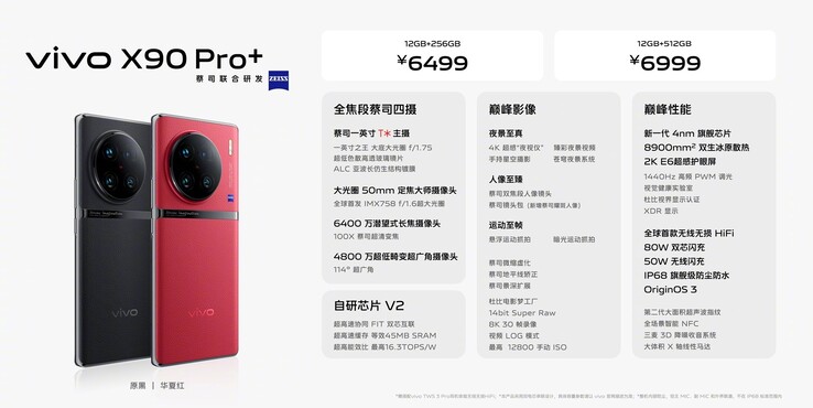 vivo X90 Pro+规格（图片来自vivo）