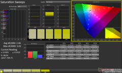 校准后的 ColorChecker