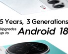 Camon 40 系列的全新支持计划。(图片来源：Tecno）