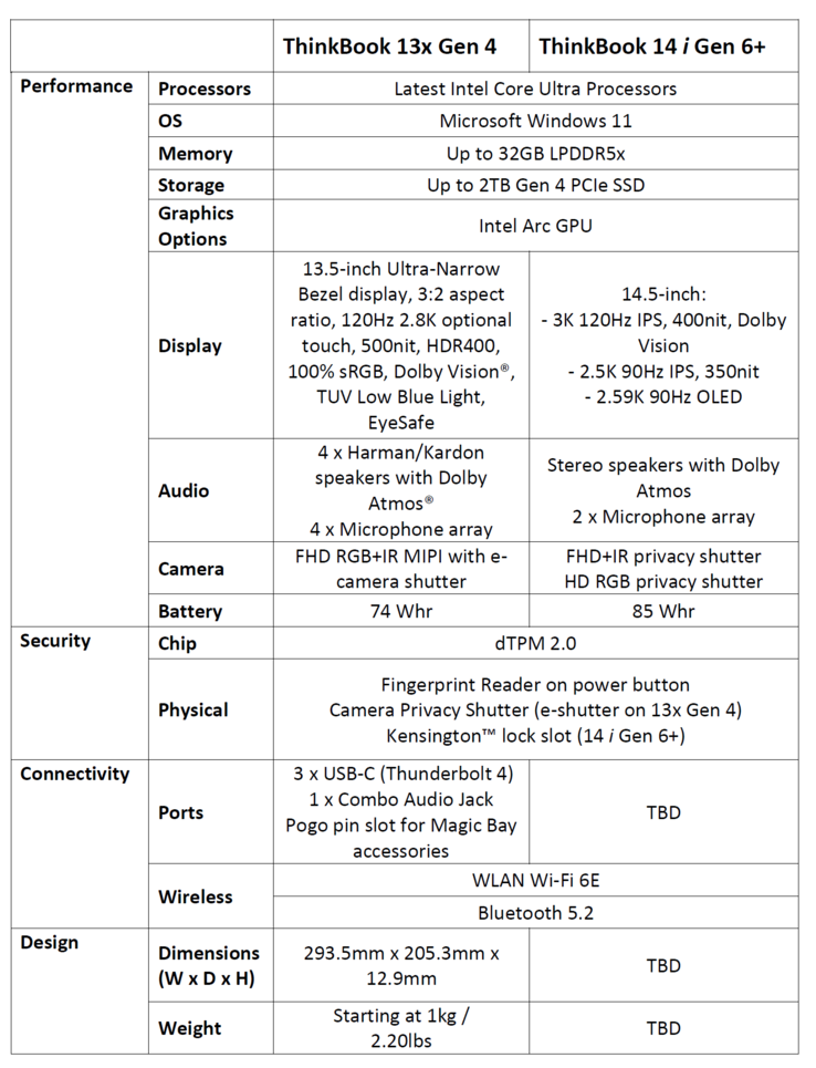 联想 ThinkBook 13x Gen 4 - 规格。(来源：联想）