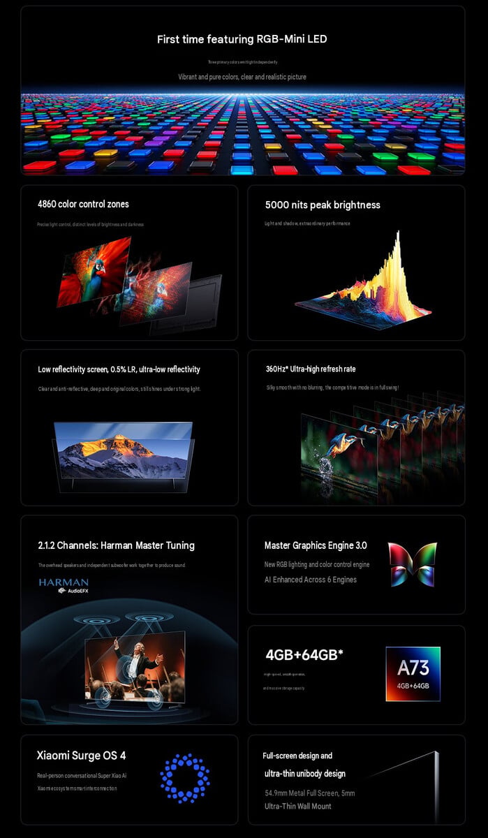 小米电视 S Pro RGB Mini LED 2027 系列的核心亮点(机器翻译)