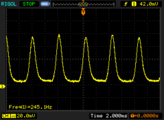亮度为25%及以下时，PWM闪烁频率为245.1 Hz