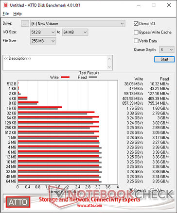 SK Hynix Gold P31