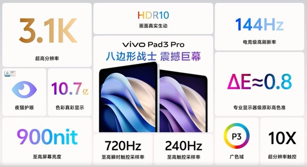 (图片来源：vivo）