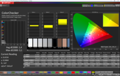CalMAN 色彩检查器
