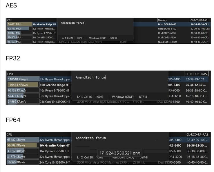 Igor 在 AnandTech 论坛上发布了 Ryzen 9 9950X ES 的测试结果。(来源：AnandTech）