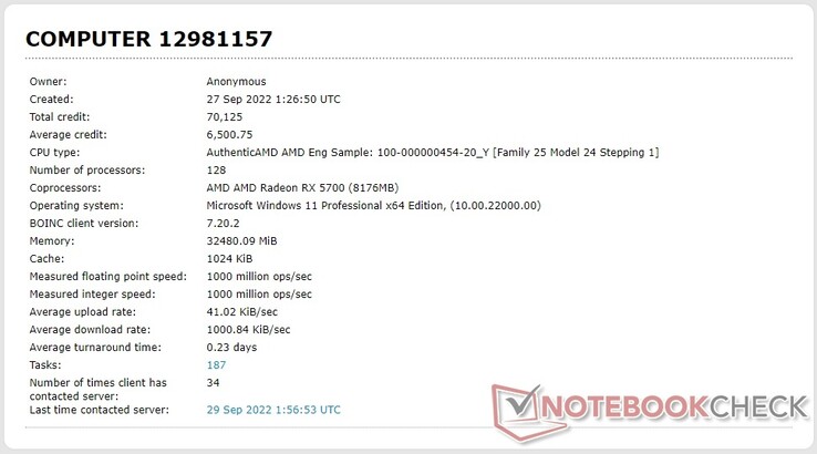 AMD 100-000000454-20_Y处理器在Einstein@Home数据库中的列表（来源：自己）。