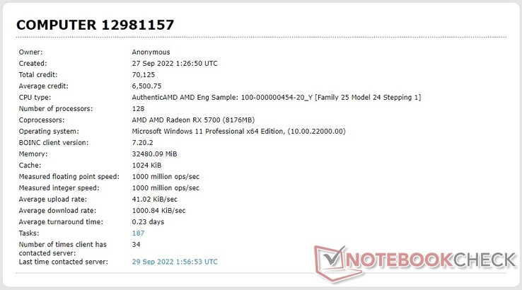 AMD 100-000000454-20_Y处理器在Einstein@Home数据库中的列表（来源：自己）。