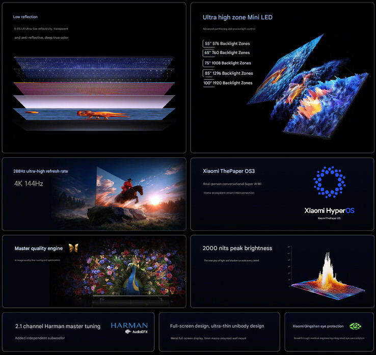 升级版 S Mini LED 电视系列的核心亮点（机译）