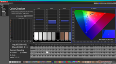 校准后的 ColorChecker