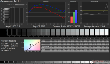 灰度平均值 dE2000:3.5