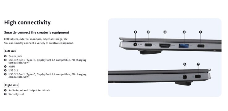 这款笔记本电脑配备了丰富的接口,包括两个支持 Power Delivery 和 DisplayPort 的 USB-C 3.2 Gen 1 接口。