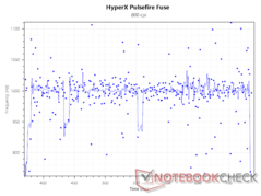 800 DPI 下的 1 000 Hz 轮询率