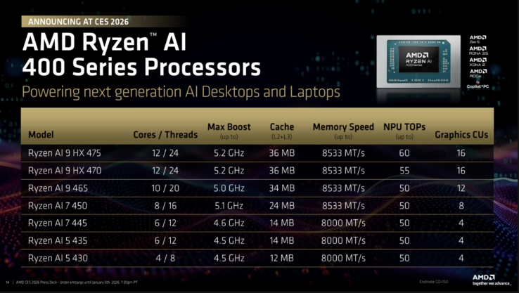 AMD Ryzen AI 400 系列。(图片来源：AMD）