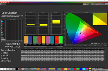 色彩准确性（"原色 "色彩方案，sRGB目标色彩空间）。