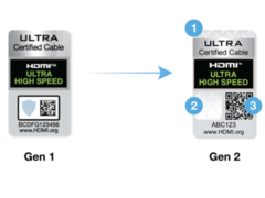 新认证与 QR 码配合使用。(图片：HDMI LA）