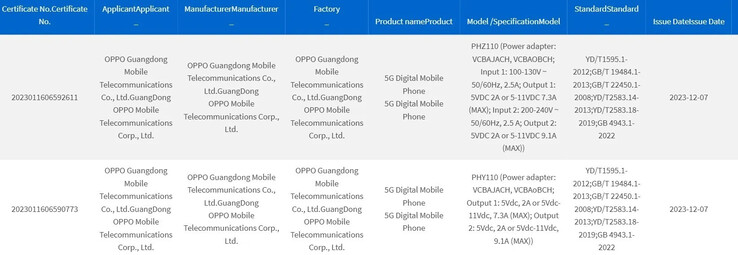 据称是 OPPO Find X7 系列的手机出现在 3C 数据库中。(来源：3C via MySmartPrice）
