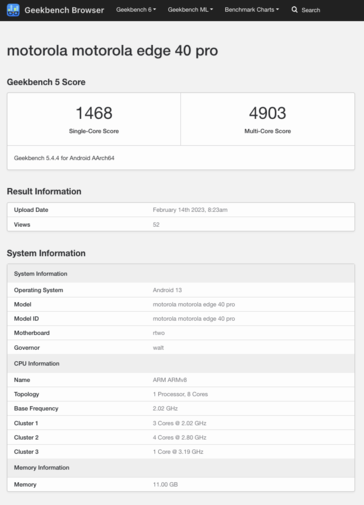 (图片来源：Geekbench)