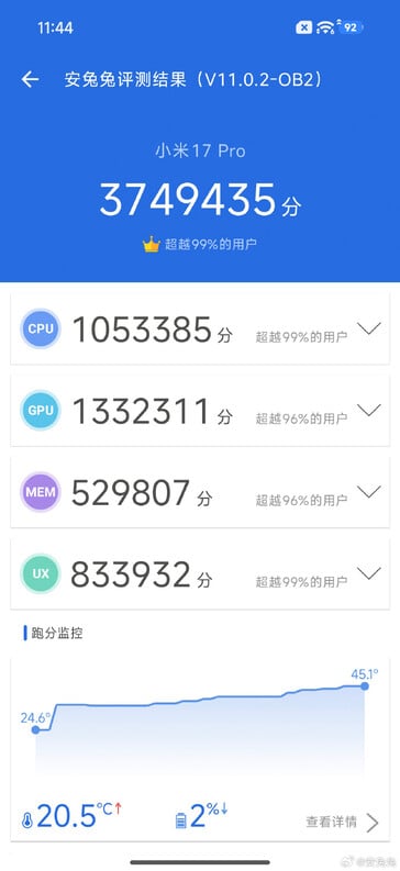 小米 17 Pro 安兔兔 v11 基准测试（图片来源：Li Kun）