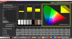 CalMAN ColorChecker（目标色彩空间DCI-P3）。