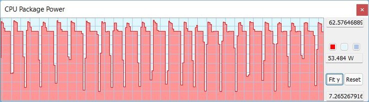 在Cinebench R15循环测试中的TDP