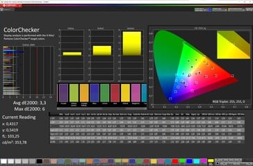 色彩精度（模式：鲜艳，温度：温暖，色彩空间：DCI-P3）。