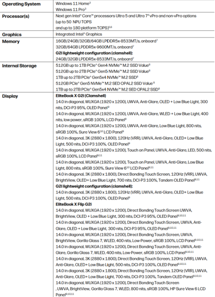 惠普 EliteBook X G2i 规格(图片来源:惠普)