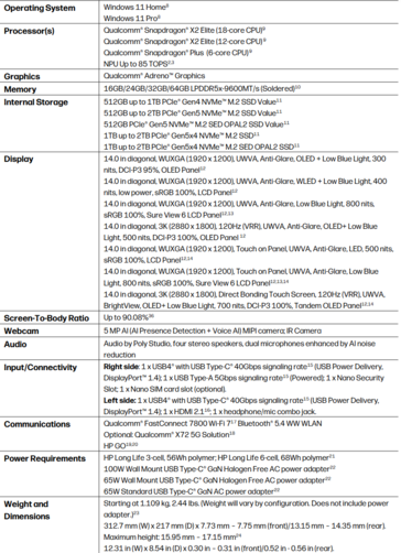 惠普 EliteBook X G2q 规格（图片来源：惠普）