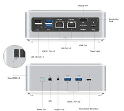 外部接口（来源：Minisforum）。