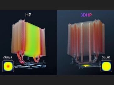 消除 CPU IHS 热点的 3D 热管设计。(图片来源：TechPowerUP）