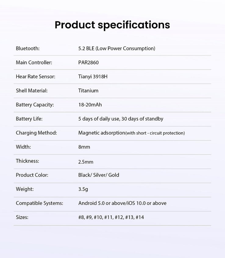 (图片来源：Rogbid）