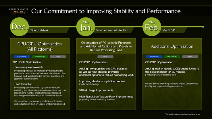 卡普空官方公布的《怪物猎人荒野行动》更新路线图（图片来源：卡普空）