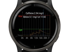 第三方应用程序可在许多 Garmin 智能手表上实现咖啡因追踪功能（图片来源：Ondřej Božek）