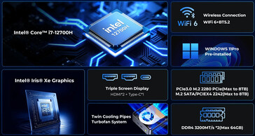 NucBox M3 Ultra 的主要亮点（图片来源：GMKtec）