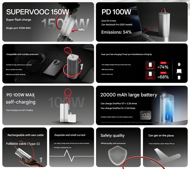 OnePlus SuperVOOC 150 W 的主要亮点（图片来源：OnePlus - 机器翻译）