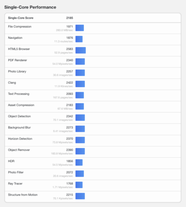 (图片来源：Geekbench）