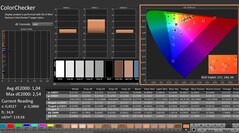 卡尔曼: ColorChecker(已校准)