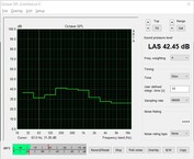 系统噪音（Prime95和FurMark