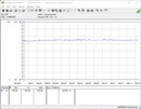 我们的测试系统的功耗（游戏时--TheWitcher 3 Ultra Preset）。