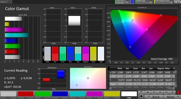 色彩空间（目标色彩空间：AdobeRGB，标准模式）。