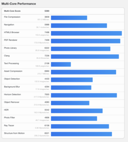 (图片来源：Geekbench）