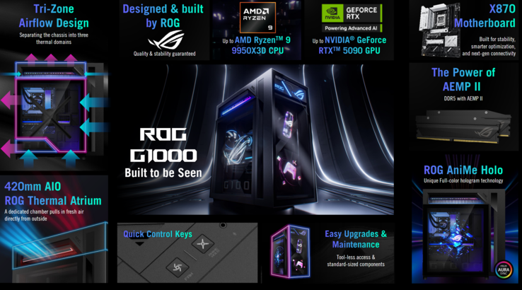 (图片来源：华硕）