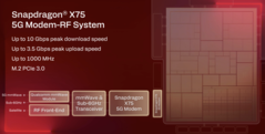 骁龙 X2 5G 精英版
